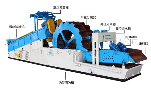 洗砂機結構