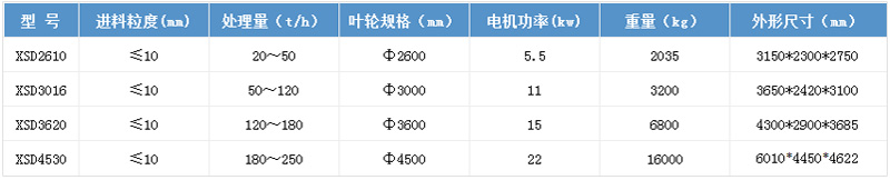 技術參數 技術參數