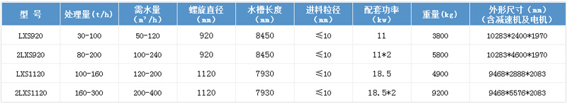 技術參數 技術參數