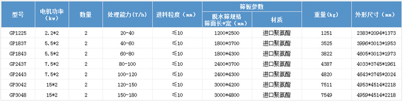 尾礦干排篩參數 尾礦干排篩參數