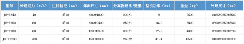技術參數