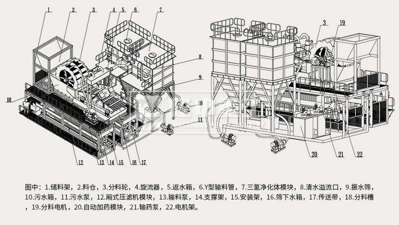 模塊化洗砂回收、尾水凈化、固廢干排設備