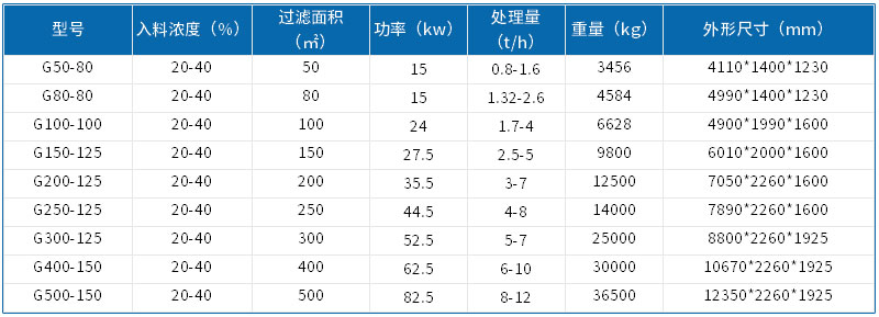 技術參數