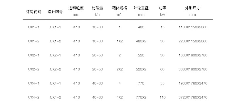 擦洗機參數