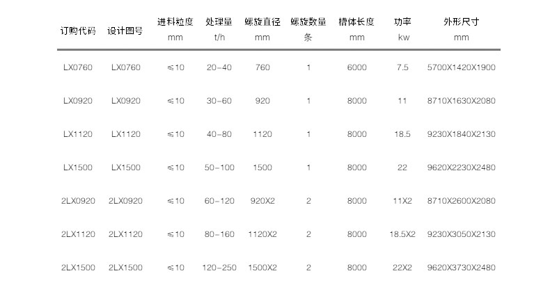 技術參數 技術參數