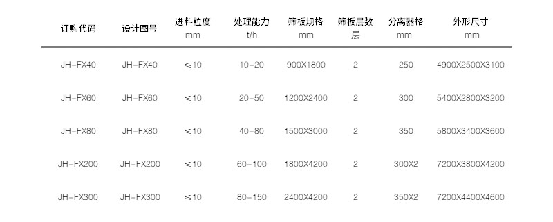 技術參數 技術參數